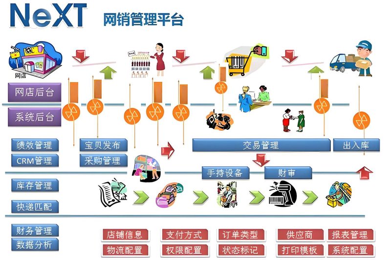 高效管理从“定制”开始——解读管理系统个性化解决方案